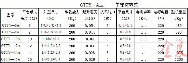 套鋼升降機