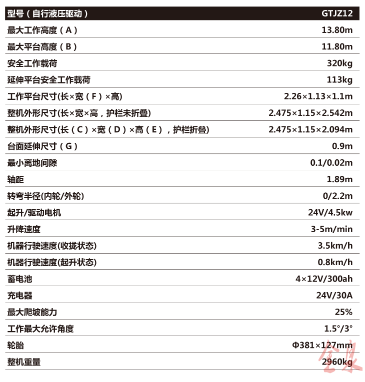 自行升降平臺(tái)