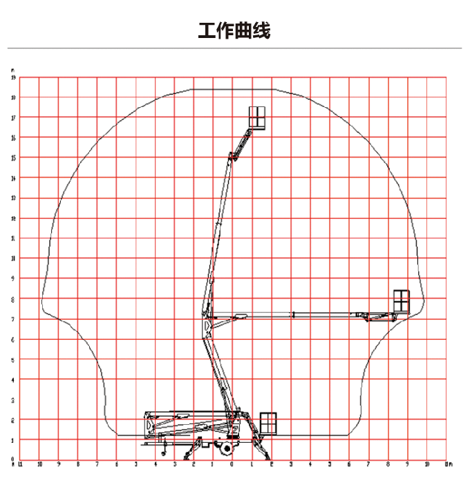 拖車折臂升降機(jī)