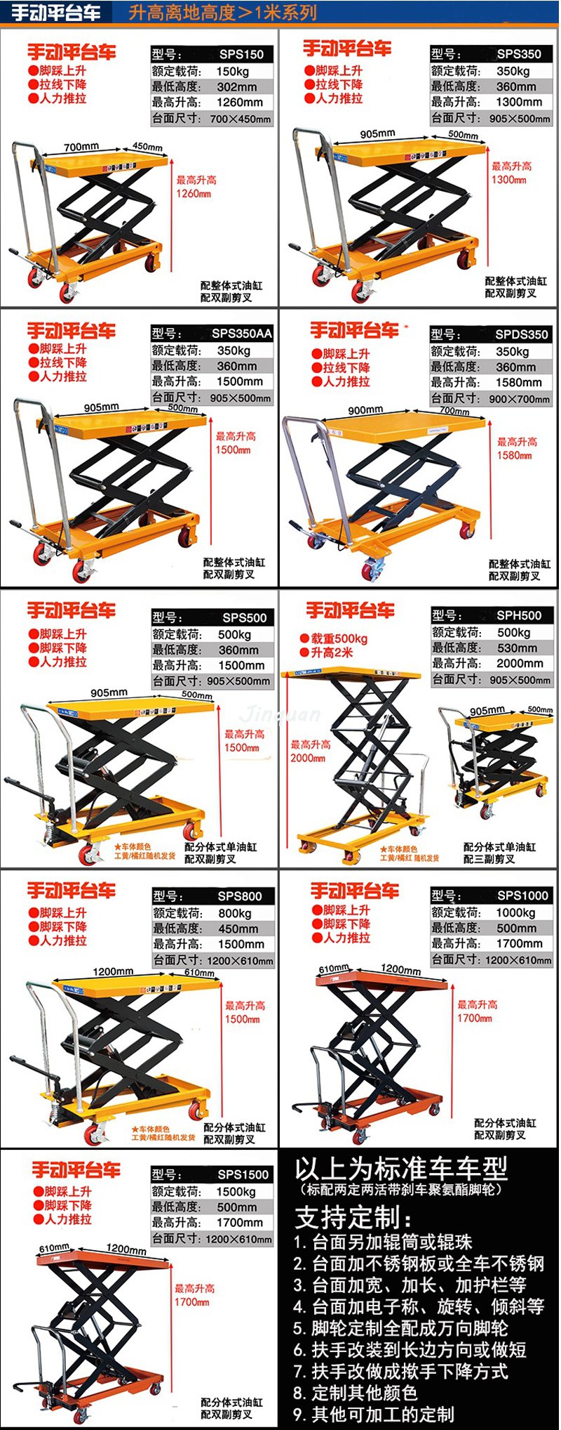 手動搬運車