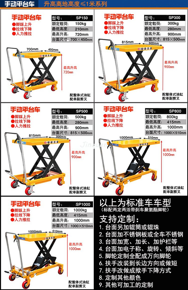 手動搬運車